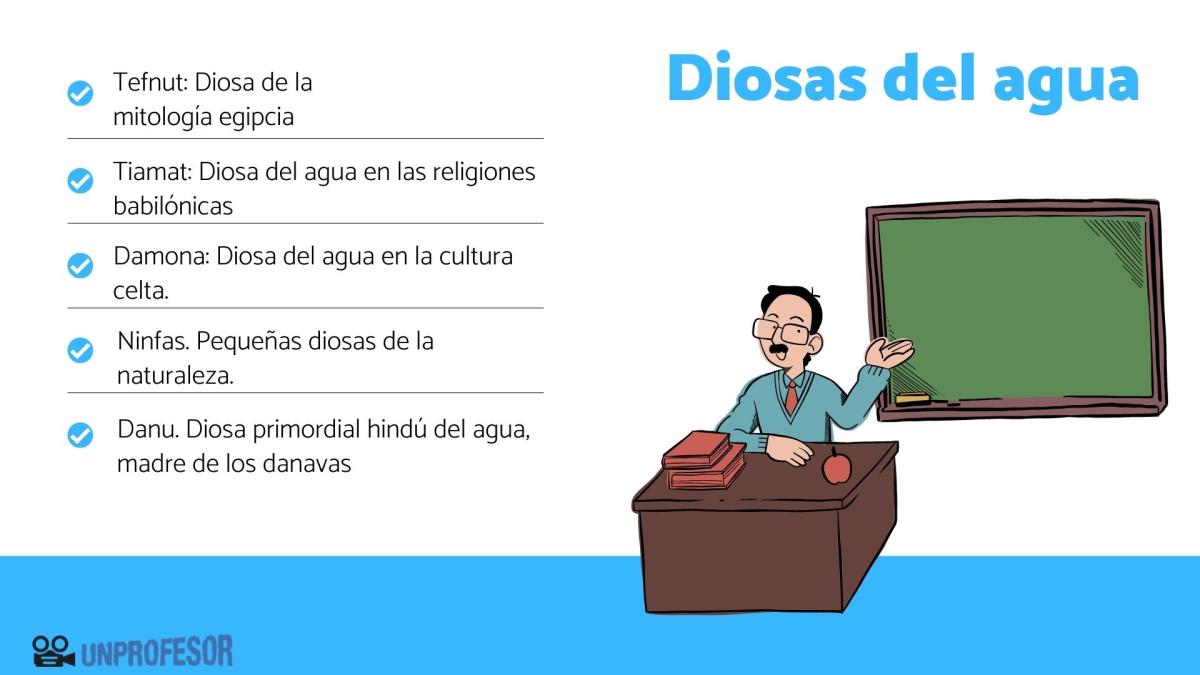 Quién es la diosa del agua