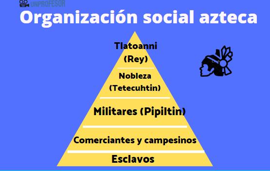 Cual Era Su Organizacion Social De Los Aztecas