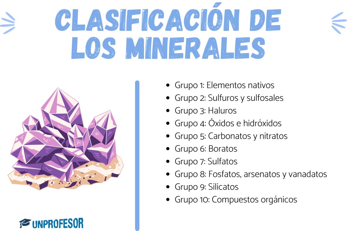 Clasificación de los minerales
