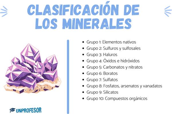 Clasificaci n De Los MINERALES Para Ni os Y Ni as