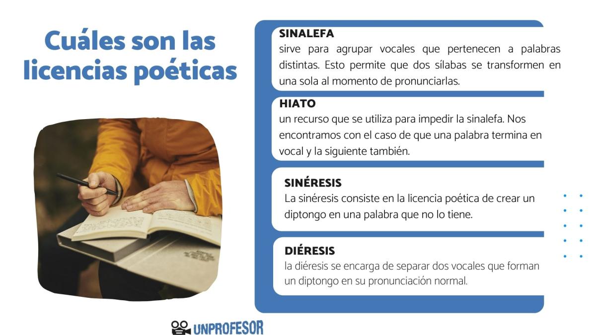 Cuáles son las licencias poéticas - Con ejemplos