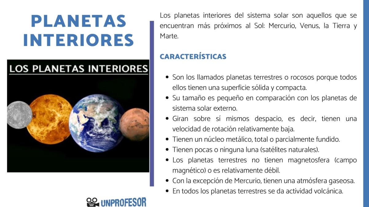 Planetas interiores del Sistema Solar