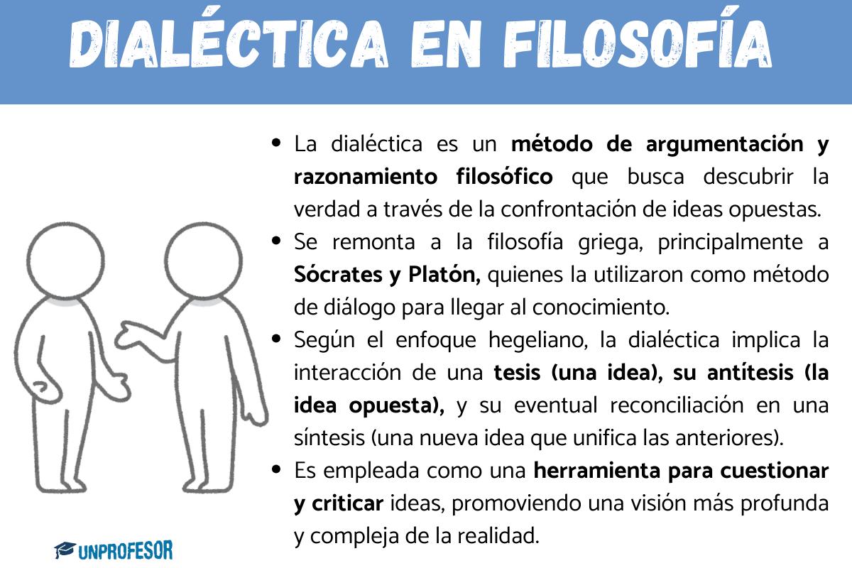 Qué es la dialéctica en la filosofía