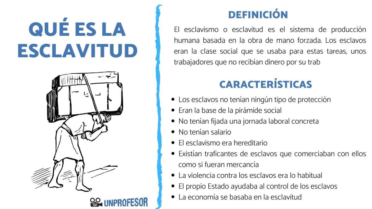 Qué es el esclavismo y sus características