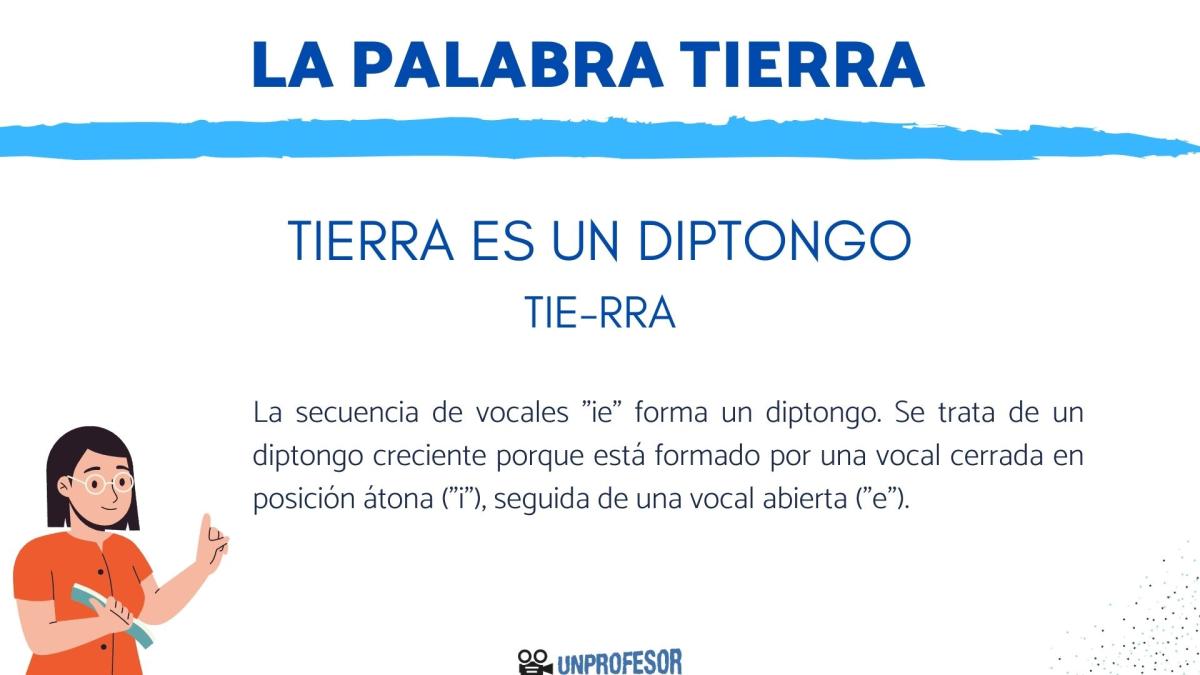 ¿La palabra TIERRA es diptongo o hiato?