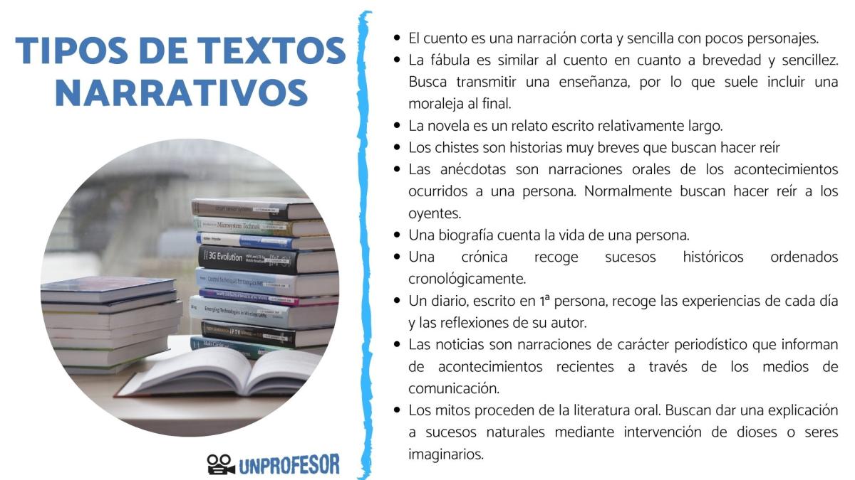 Tipos de textos narrativos