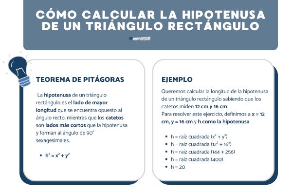 Cómo calcular la hipotenusa de un triángulo rectángulo