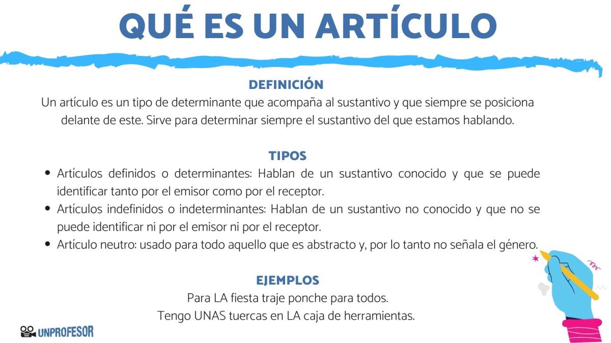 Qué es un artículo - con ejemplos