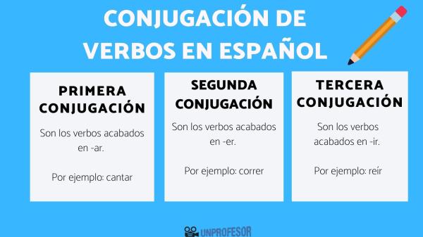 Ejemplos del aspecto imperfectivo del verbo - ¿Cómo saber si un verbo tiene aspecto perfectivo o imperfectivo?