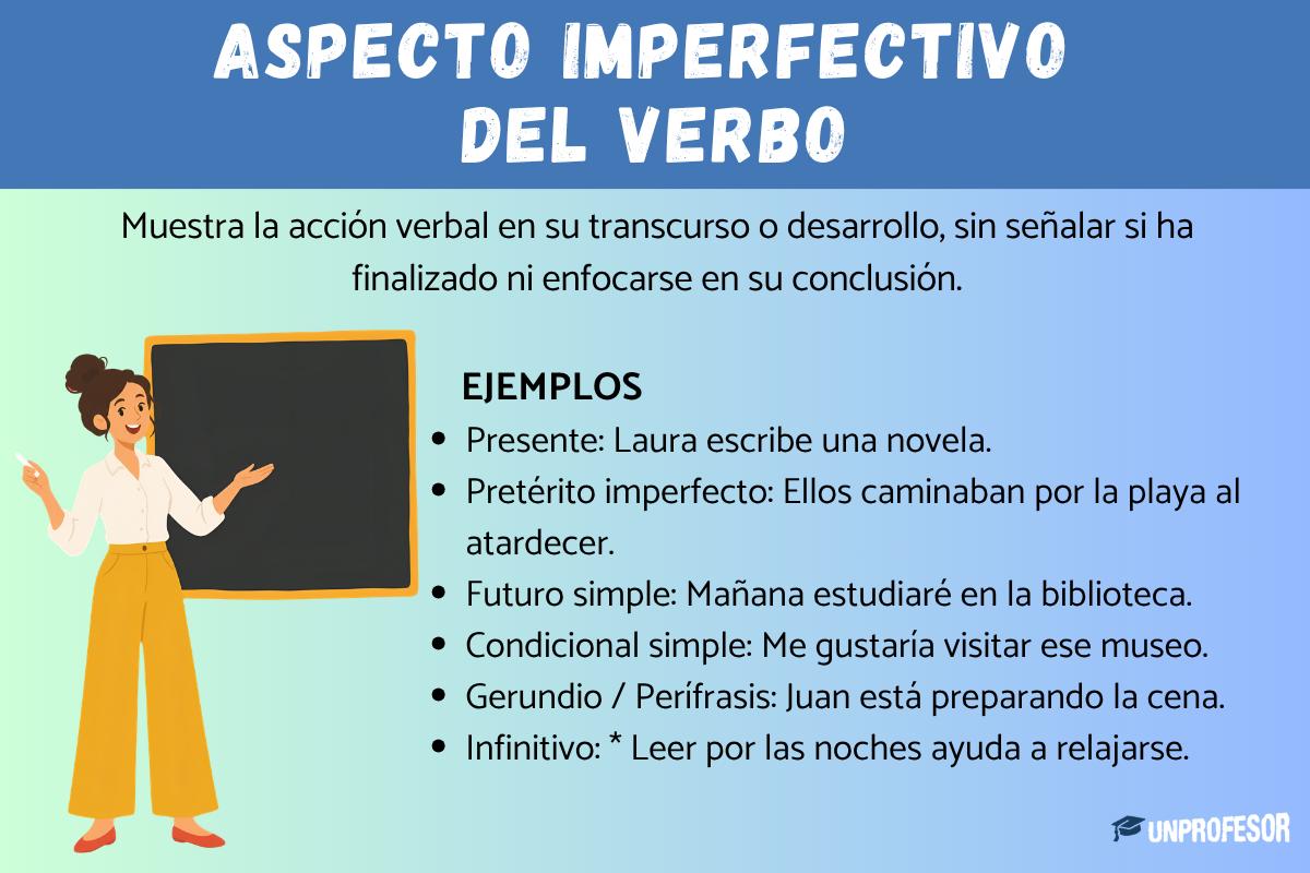 Ejemplos del aspecto imperfectivo del verbo