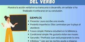 Ejemplos del aspecto imperfectivo del verbo