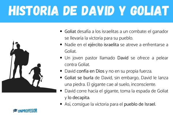 La historia de David y Goliat - ¿Cuál es la historia de David y Goliat? 