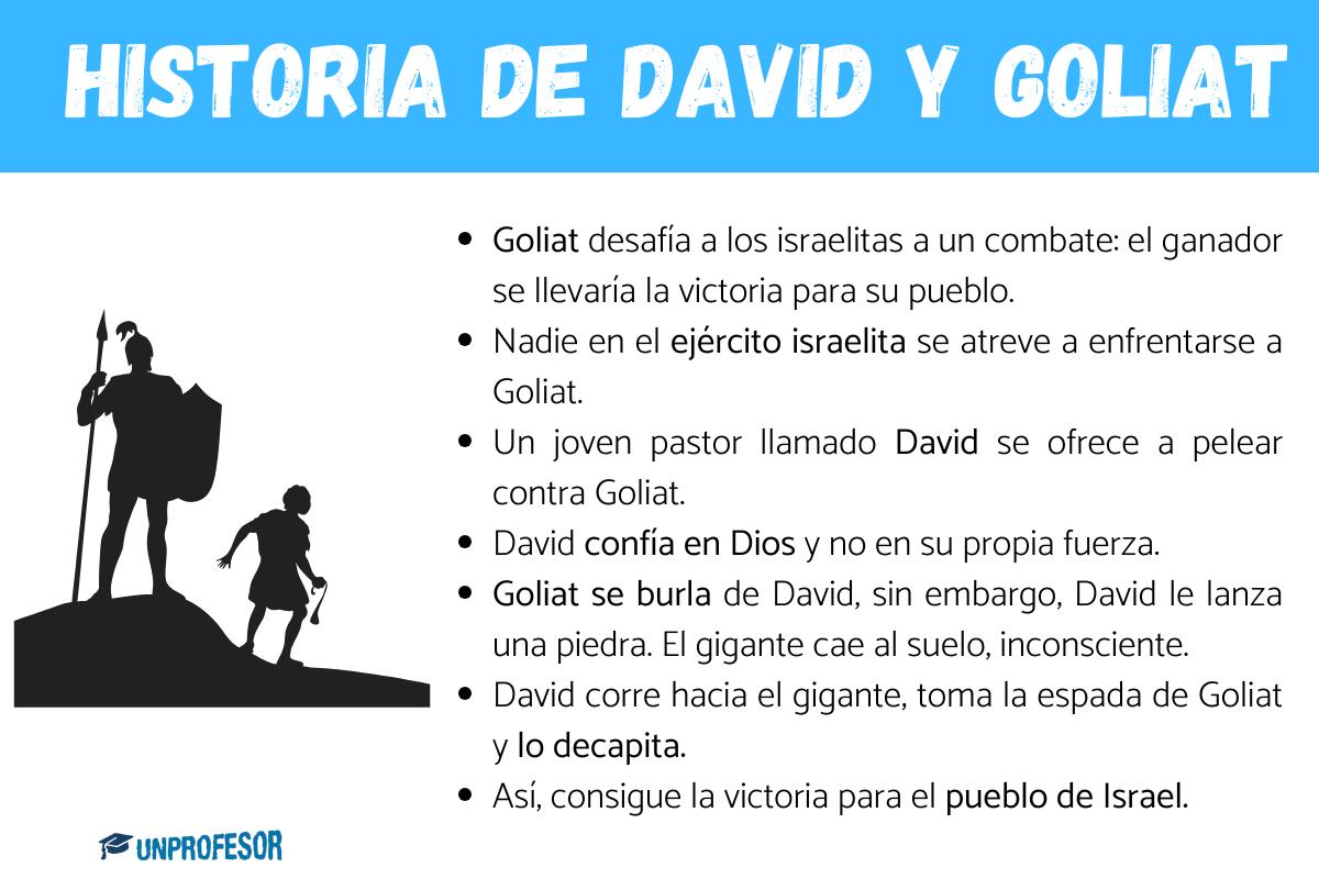 La historia de David y Goliat