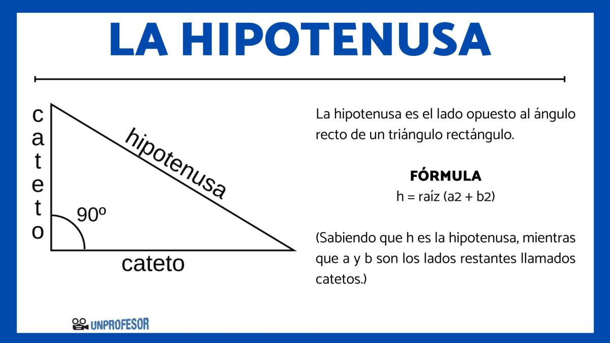 Qué es la hipotenusa y su fórmula