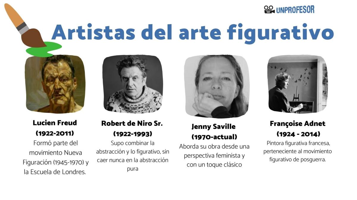 Artistas del arte figurativo