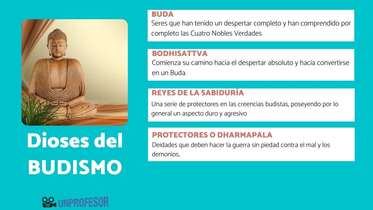 Dioses del budismo más importantes