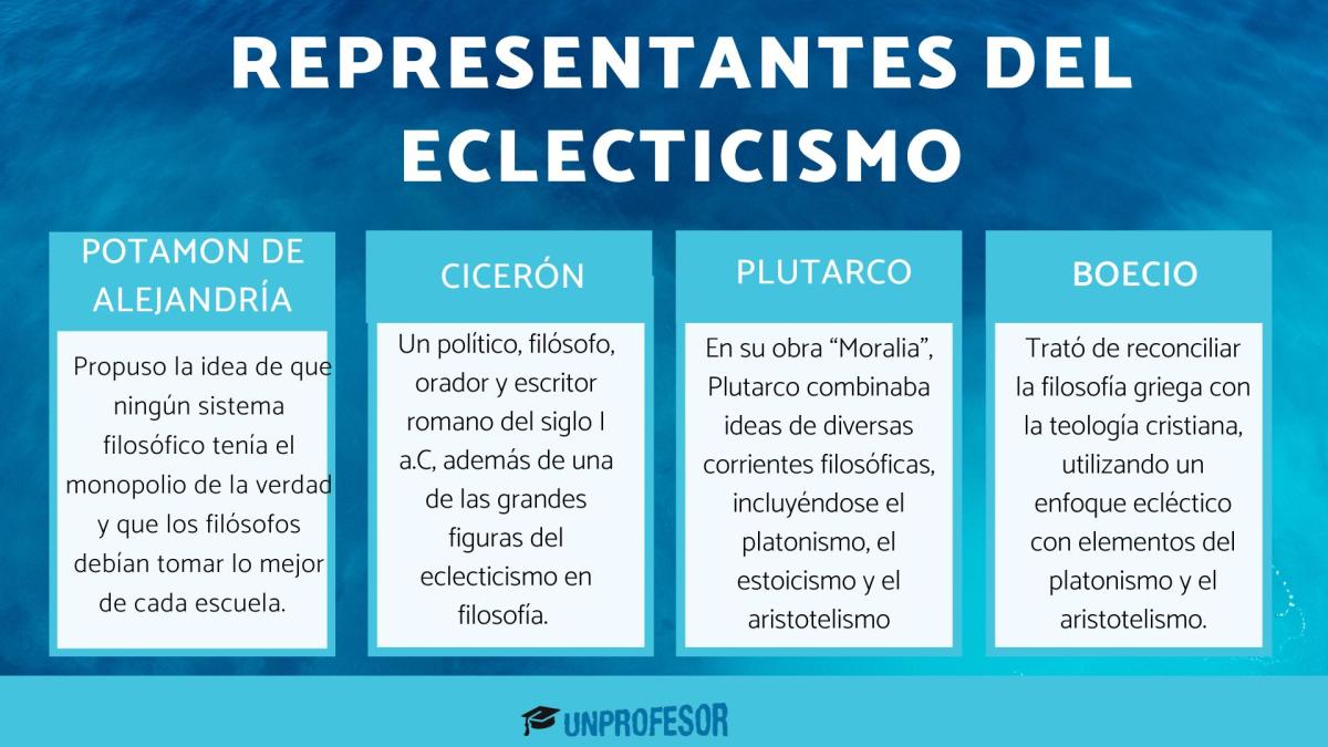 Eclecticismo en la filosofía: representantes y obras