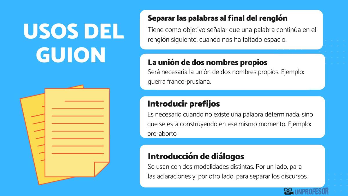 Reglas del uso del guion