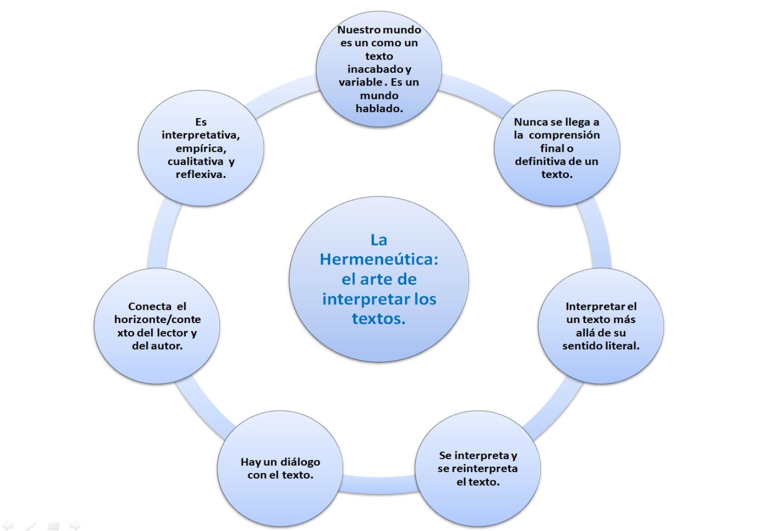 Qué Es La HERMENÉUTICA Y Características Más Importantes - RESUMEN FÁCIL