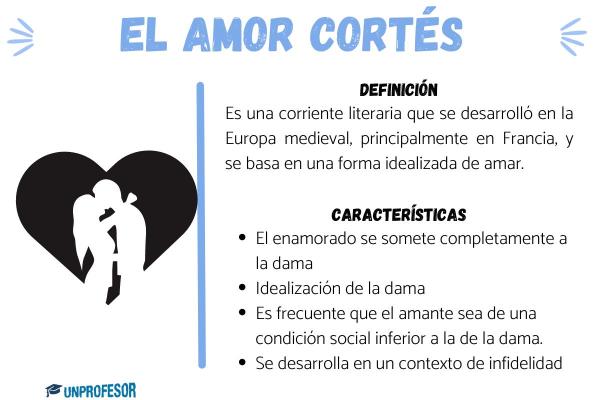 Tipos de trovadores en la Edad Media - Géneros literarios que usaban los trovadores