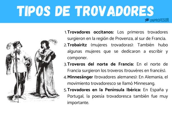 Tipos de trovadores en la Edad Media