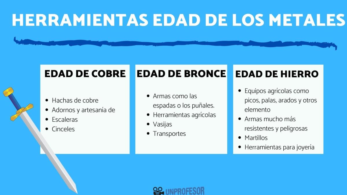 Edad de los Metales: herramientas