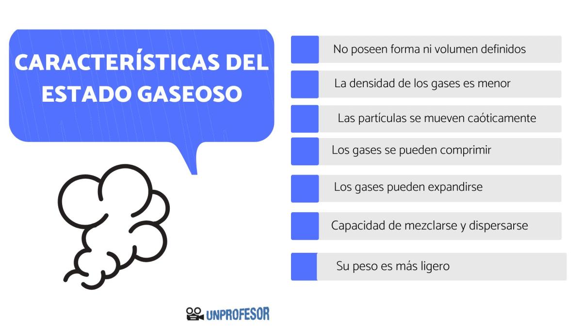 Estado gaseoso: características y ejemplos