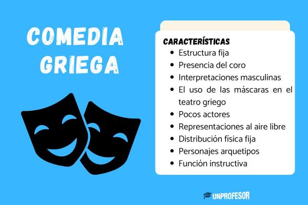 Teatro griego y sus partes - ¿Cómo se dividen las obras en el teatro griego? 