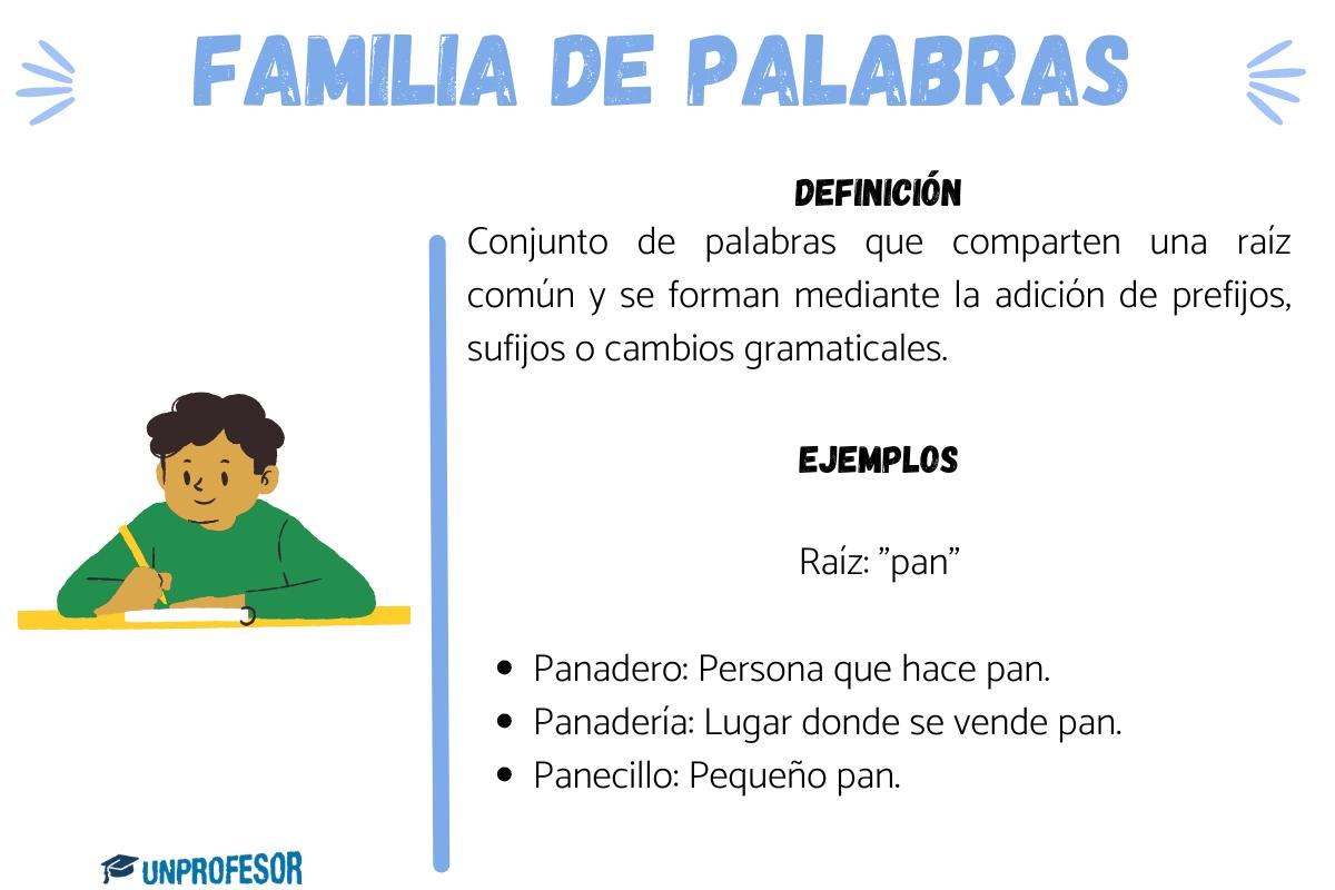 Familia de palabras: definición con ejemplos
