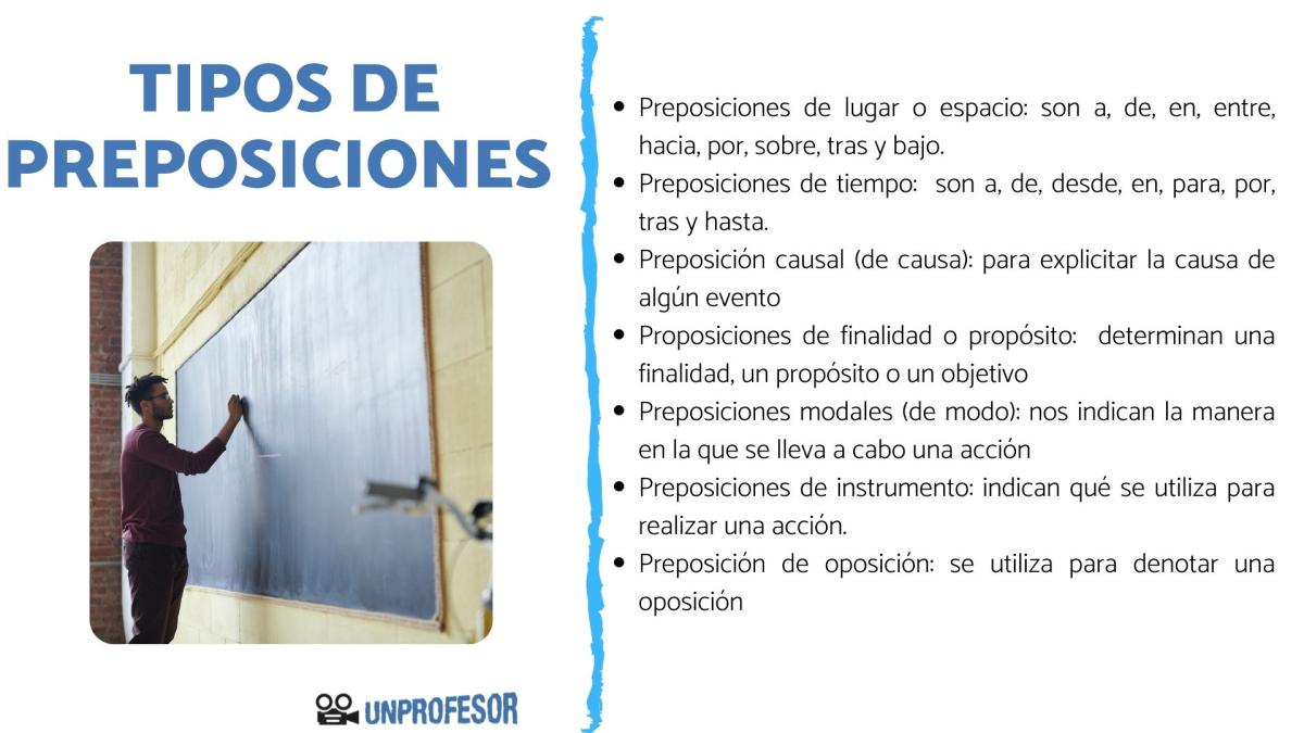 Tipos de preposiciones en español