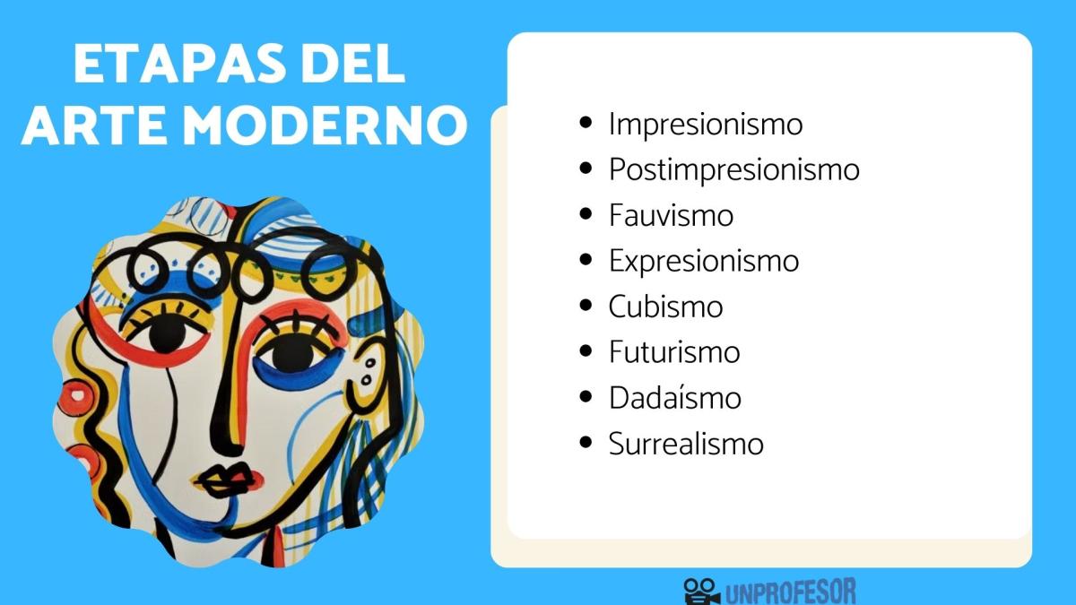 Etapas del arte moderno