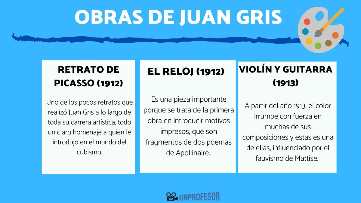 Juan Gris - Obras más importantes