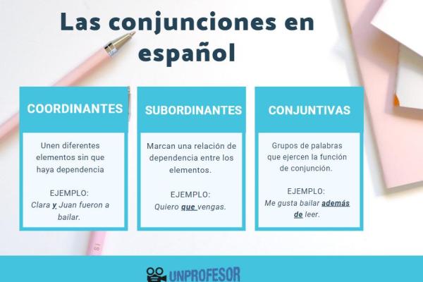 Conjunciones distributivas: ejemplos - Qué son las conjunciones distributivas y su función 