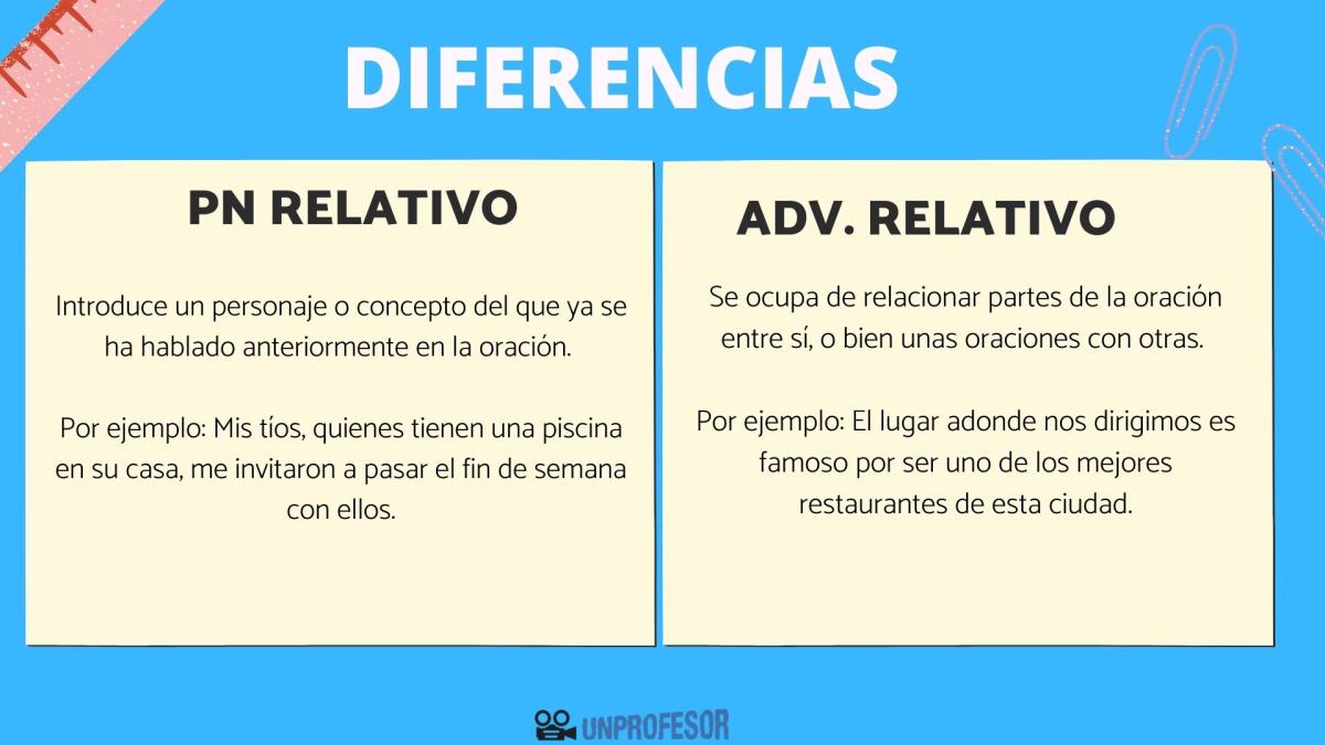 Diferencia entre un pronombre relativo y un adverbio relativo