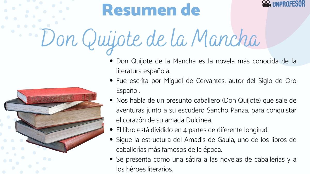 Don Quijote: resumen por capítulos