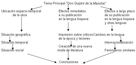 Resumen Don Quijote Por Capitulos www.unprofesor.com