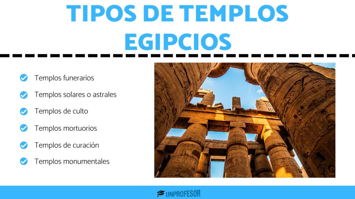 Tipos de templos egipcios y función