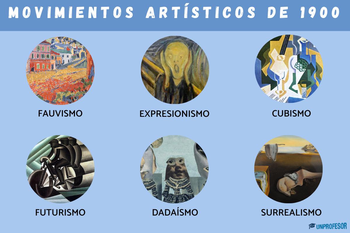 Movimientos artísticos de 1900: resumen