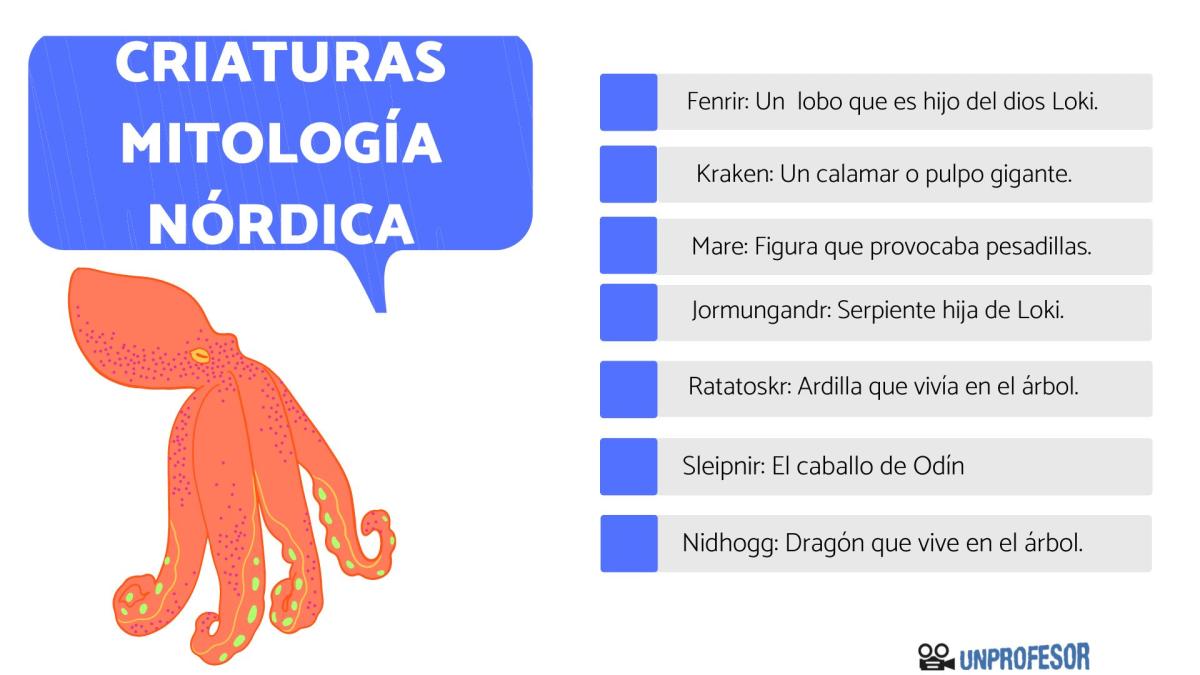 Mitología nórdica: criaturas mágicas