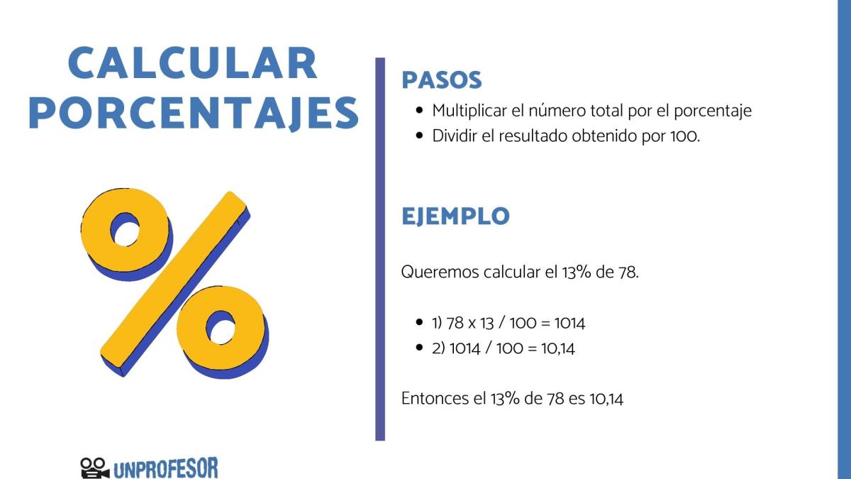 Cómo calcular un porcentaje - para niños