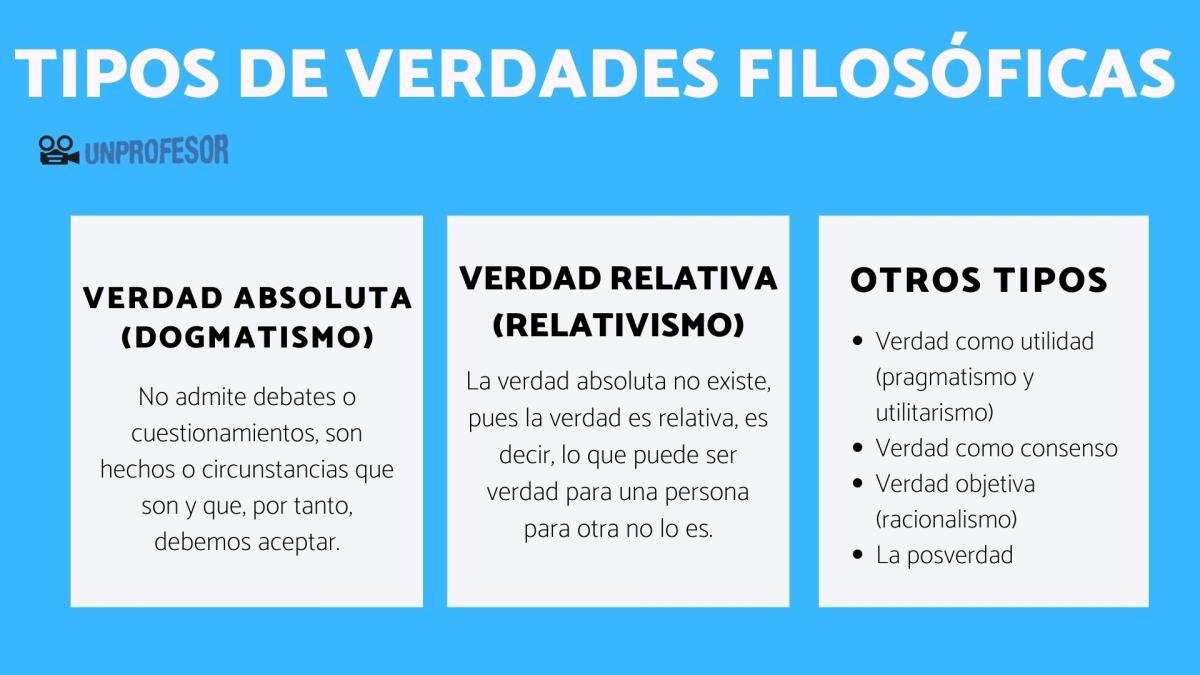 Tipos de verdades filosóficas - Resumen