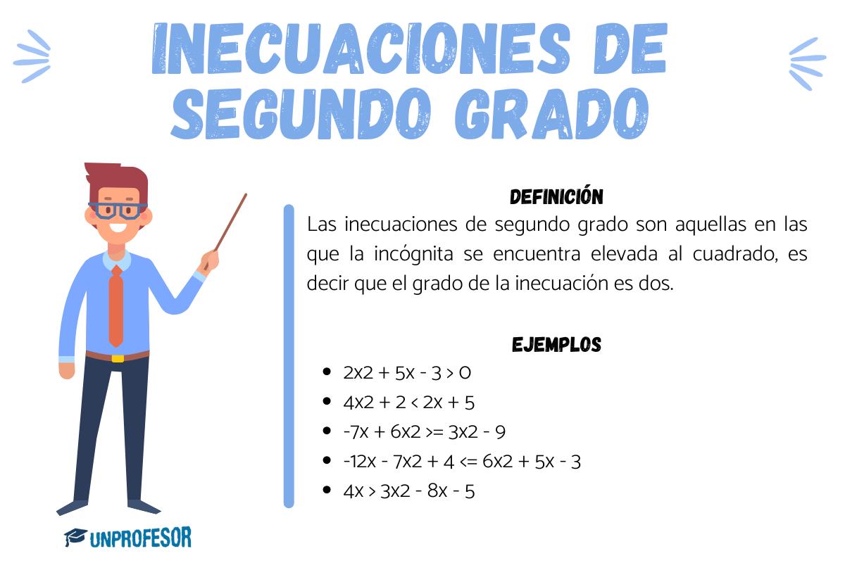 Inecuaciones de segundo grado: con ejercicios