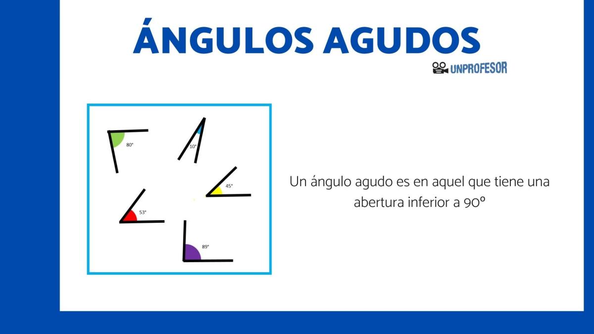 Qué son los ángulos agudos - con ejemplos