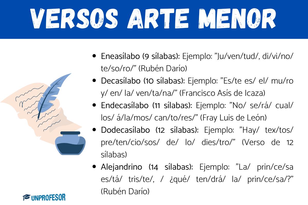 Versos de arte menor: definición y ejemplos