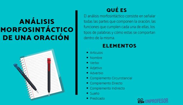 Cómo hacer un análisis MORFOSINTÁCTICO de una oración - con VÍDEOS!!