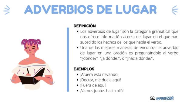 Qué tipo de palabra es AQUI - La palabra AQUÍ es un adverbio de lugar 