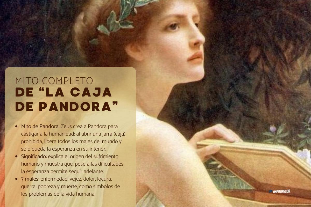 Mito de Pandora: resumen corto y explicación