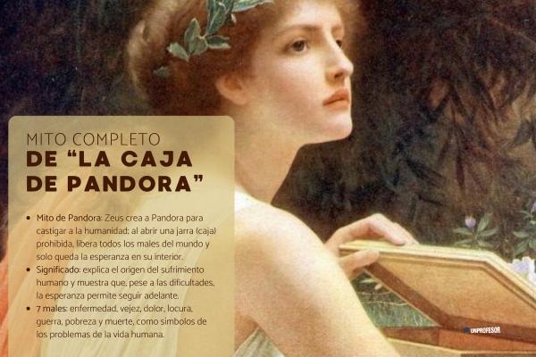 Mito de Pandora: resumen corto y explicación