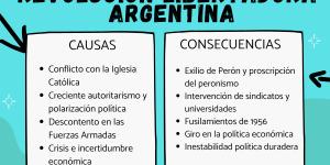 Revolución Libertadora argentina: causas y consecuencias