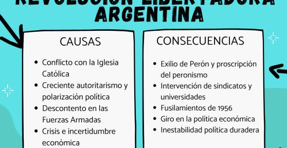 Revolución Libertadora argentina: causas y consecuencias